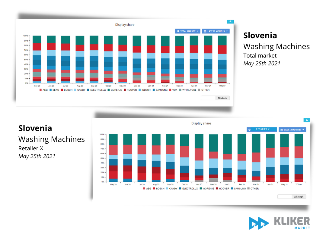 What is Digital Shelf Share? Kliker